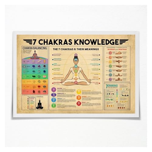 Póster de los 7 Chakras ilustrado para decoración de pared vintage y práctica de yoga