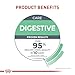 Royal Canin Feline Care Nutrition Digestive Care Adult Thin Slices in Gravy Cat Food, 3 oz (Pack of 24)