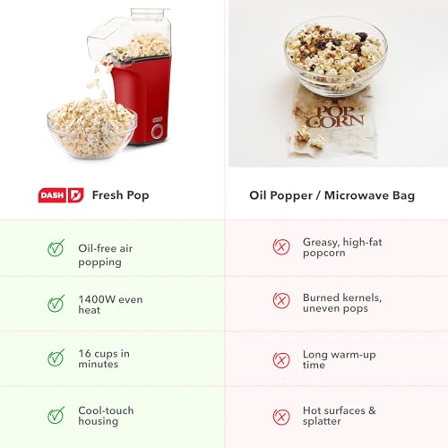 Dash DAPP150V2RD04 Hot Air Popcorn Popper Maker with with Measuring Cup to Portion Popping Corn Kernels + Melt Butter, Makes 16C, Red