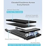 Lichico Walking Pad Under Desk Treadmill，Portable Small Treadmills for Home and Office，Super Quiet Brushless Motorized Walking Jogging Running Machine with Remote Control - Image 2