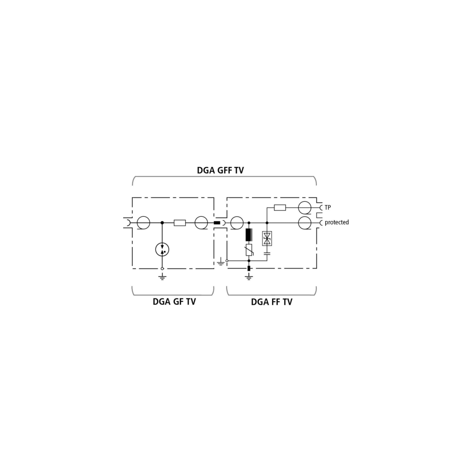 Dehn 909705 DGA GFF TV Ableiter für Koaxialkabel