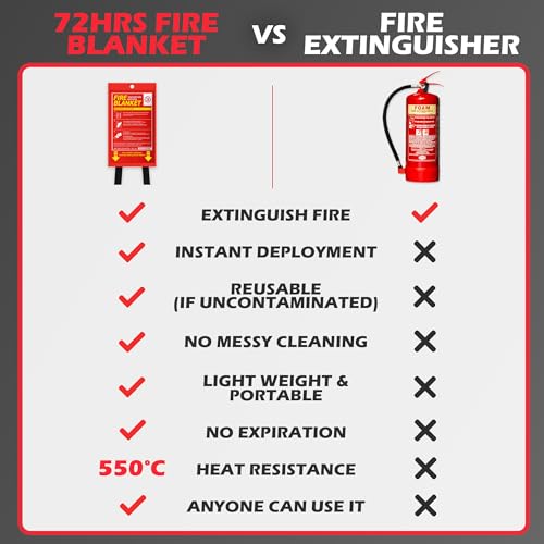 Image of 72 HRS Emergency Fire Blanket 40 inchx40 inch - Fire Safety Tool for Home, Kitchen, Camping, Survival | Fire Extinguisher Alternative for Grill, Welding, Fire Pit