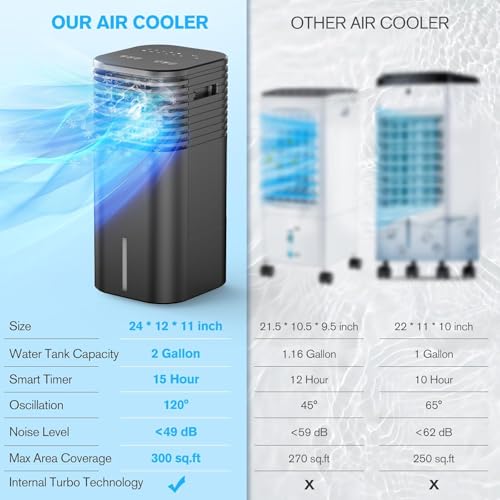 Flowbreeze DL3-06 Windowless Portable Air Conditioner, 15H Timer & 120°Oscillation, 3-In-1 Portable Ac Unit With Remote, 2-Gal Tank, 3 Modes & 3 Speeds, Ultra-Quiet 24 Inch Ventless Swamp Cooler For Room Home Office thumb #5