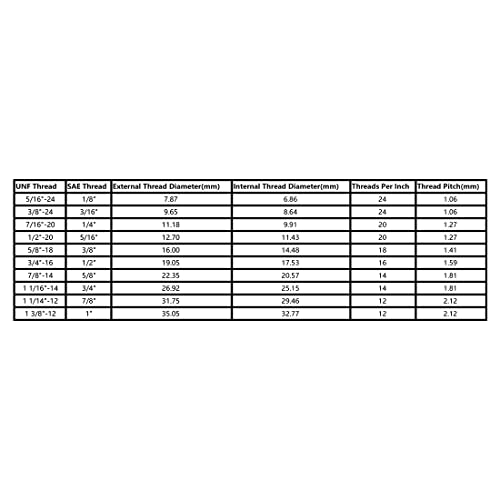 PATIKIL 5/16 SAE Svasatura a 1/4 NPT Ottone