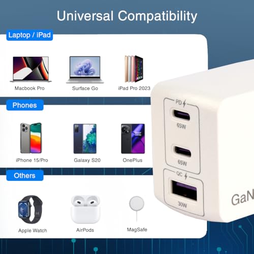 Image of BlueRigger 65W 3-Port GaN Charger PD QC3.0 QC4.0 PPS Fast Charging Compact Adapter for All MacBook Series and laptops with USB C Charging Port (White)