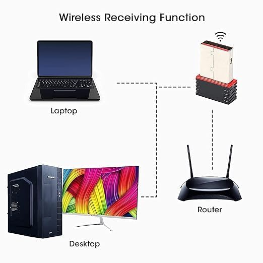 Image of USB WiFi Adapter 300Mbps Wireless Dongle for PC, Laptop, Desktop, DVR, NVR & Android TV Box | 2.4GHz USB 2.0 Plug & Play High Speed Internet Adapter