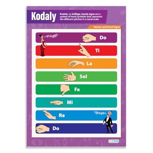 Daydream Education Kodaly Solfege Hand Signs Classroom Poster - LARGE 24&rdquo; x 16.5&rdquo; - Laminated...