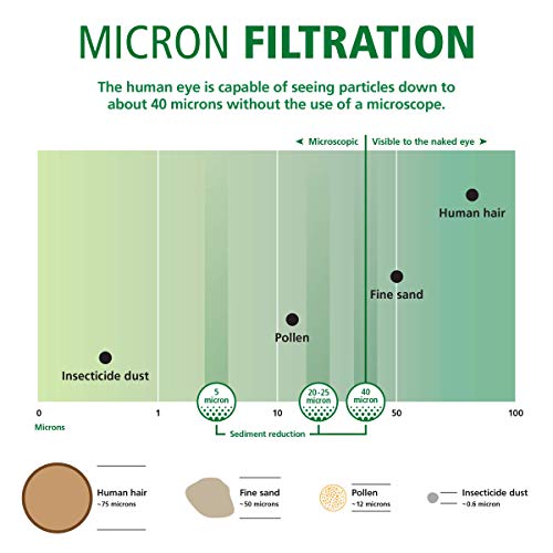 AO Smith Sediment Filter Build Quality