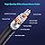 Rulykar Short Thin 8K Micro HDMI to HDMI 3.3FT/1M,Ultra High Speed 48Gbps, Cord ?2.5mm, 8K@60Hz, 4K@120Hz,Compatible with Hero 7 6 5 A6000 A6300 Camera B500 3 Pro and More