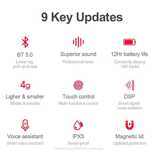 Fone Sem Fio Airdots Xiaomi Haylou Gt1 Bluetooth (original) No Brasil