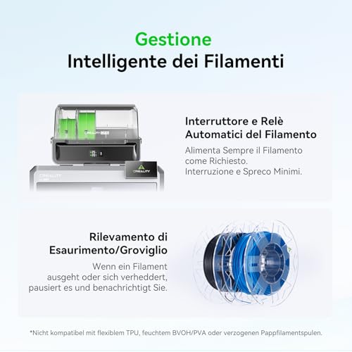 Filamenttrockner Creality CFS für mehrere Farben und automatischen Betrieb