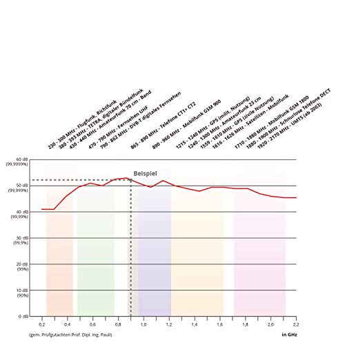 Adm003 高周波低周波電場シールドメッシュ不腐食性耐火性アダマンタン003 幅1 05m 長さ1ｍ 工業和科研用品 研究和開發用品 研究 実験室設備 Whenbuy Jchere Com