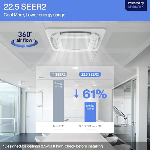 DELLA Mini Split AC Specs