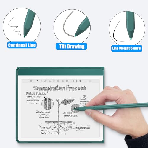 No Wore Out Titanium Alloy Replacement Fine Tips fit for Kindle Scribe Basic and Premium Pens Digital Pen, Smooth Ballpoint Note Taking Backup Nibs,2 Pcs,Green