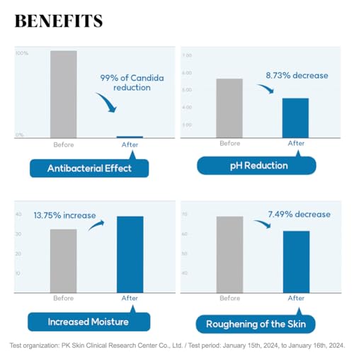 Intimate-Care-Gel-20-Day-Advanced-Care-Package-Vaginal-Probiotics-Applicator-Yeast-Infection-Care-99-Candida-Removal-Optimal-pH-45-Itchiness-and-Unpleasant-Odor-1Box-x-20pcs