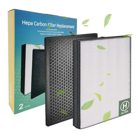 IZSOHHOME Philips FY2420/40 FY2422/40,Compatible with Philips 2000 2000i Series,FY2420/40 FY2422/40,Replace AC2889 AC2887 AC2882 Filter(HEPA Filter+C Filter) Cover