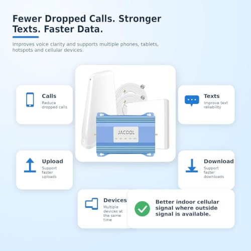 Image of Cell Phone Signal Booster for Home, 5G 4G LTE, Up to 5,000 Sq Ft | All U.S. Carriers, Bands 2 4 5 12 13 17 25 66, FCC Approved, outdoor antenna, indoor panel, signal required