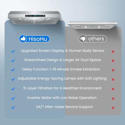 HisoHu 30 Inch Under Ducted Cabinet Range Hood with 1200 CFM, 4 Speed Gesture Sensing Kitchen Exhaust Hood & Touch Control Panel, Stainless Steel Stove Vent Hood with 2 LED Lights by HisoHu - Image 6