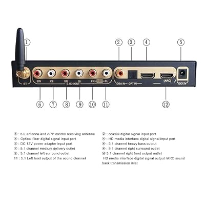 5.1 Channel Surround Sound Decoder, 192Khz 24Bit 4K ARC Optical Fiber Coaxial Analog Sound Decoder System Support for AC3, DTS, LPCM, HDCD, PCM (US Plug)