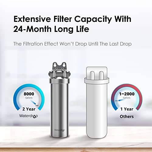 Multi-Stage Under Counter Water Filter