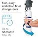 3M Water Filtration Replacement Cartridge for Commercial Ice Maker Machines HF20-S for High Flow Series ICE120-S, Reduces Sediment, Microplastics, Chlorine Taste and Odor, Cysts, Inhibits Scale
