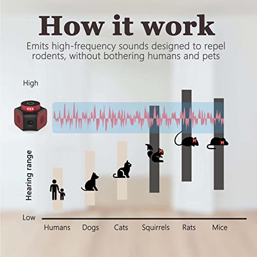 Mice Repellent Plug-In Ultrasonic Pest Repeller, Rodent Repellent Electronic Mouse Deterrent Rat Control With Ultrasounds 9 Strobe Lights For Rv Garage Indoor Use #TOP2