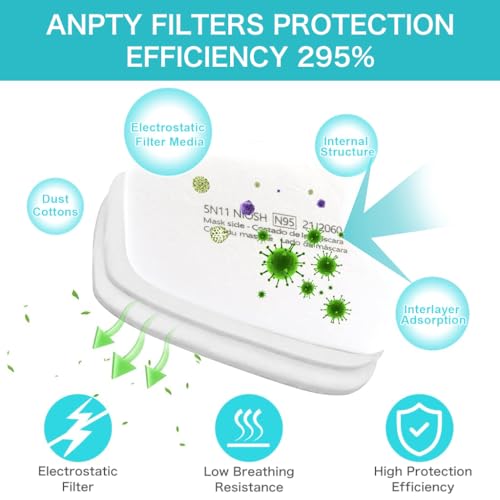 Image of Serplex 24pcs Particulate Filter Cotton Pads for 6000 Series Cartridges 501 Filter Covers and Compatible Respirators 6100 6200 6502 7501 7502 6800 FF402 with 5-Layer Filtration Carbon Filter