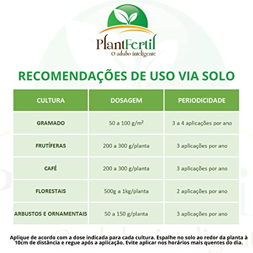 Fertilizante Plantfertil NPK 20-05-20 | 3kg