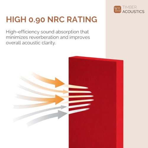 Image of Timber Acoustics | Sound Absorption Panels | Sound proofing for Room | Rockwool | Room Acoustics & Soundproofing | Noise Absorber for Home | 2' x 4' x 3 inch [SET OF 3] NRC > 0.90 (Dark Blue)