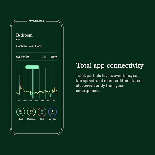 Molekule Air Purifier Mini+ - Purifies Rooms Up to 250 Sq Ft - Smart Purifier with High Pollutant Capture Rate - Air Quality Monitoring Capabilities - White