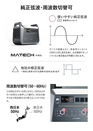 MATECH ポータブル電源 20400mAh/85W 【新品】 MATECH、ACコンセントやUSB Type-Cに対応した20400mAhのモバイル