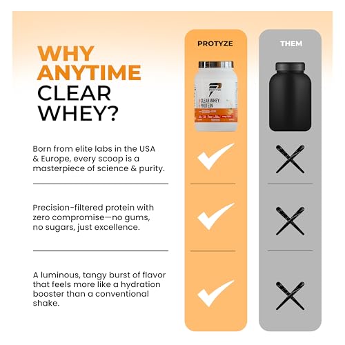 Image of Anytime Clear Whey Protein Isolate 960gm | 24g Protein Per Scoop | Orange Squash, 30 Servings | ISO & HACCP Certified | Lean Muscle Growth, Easy Digestion & Refreshing