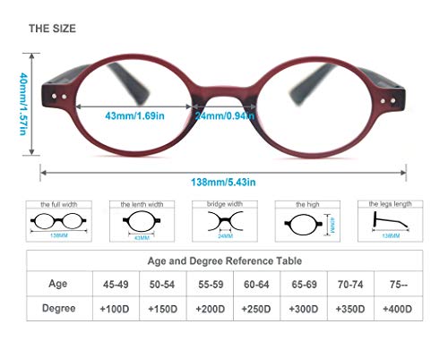 Modfans 4 Pack Round 1.5 Reading Glasses Women Men,Retro Matte Frame Comfortable Spring Hinge-Lightweightest Readers Suitable Wear Well-4 Pouch With Each Area #TOP2