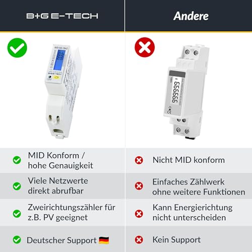 Bidirektionaler Stromzähler [WS100-1943 - MID 25] Import- und Exportenergie mit RS485 Modbus RTU Schnittstellen, Hohe Belastbarkeit bis 100A, Schlankes Design, Benutzerfreundliches LCD