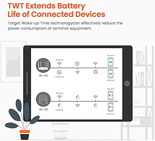 Wireless Gigabit Ethernet Dual-band (2,4 GHz/5 GHz), Bianco - Router - Immagine 6