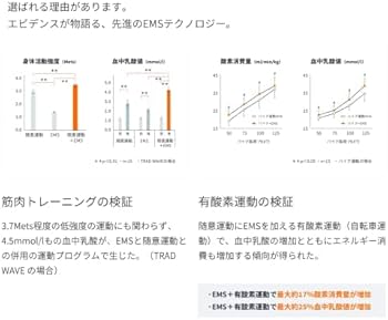 最終値下げ 実質新品 MTG シックスパッド パワースーツ ホームジム