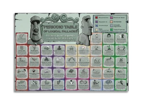 Argument Fallacies Chart Poster Periodic Table Format Educational Wall Decor for Teachers Students Thinkers(Framed,08X12inch(20X