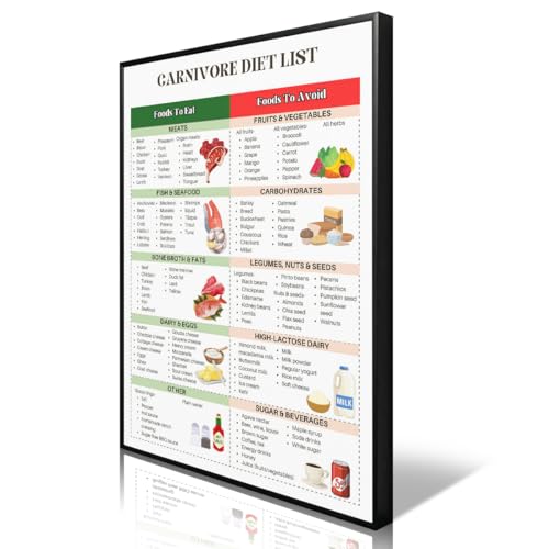 Carnivore Diet Food List Poster, Meat Only Diet Wall Art
