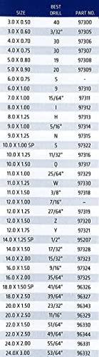 Image of Century Drill & Tool 97330 Carbon Steel Metric Tap, 11.0X1.25 (Pack of 3)
