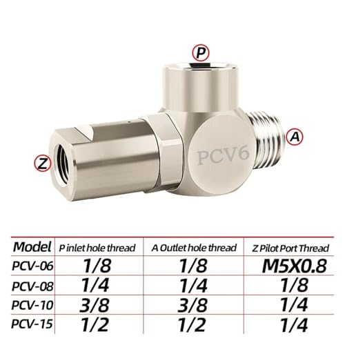 Clapet anti-retour piloté pneumatique PCV15 pour circuit industriel
