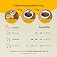 Hundpur Haut & Fell 300 g - Natürliche Fellpflege Pellets für Hunde - Mit Biotin & Zink - Ideal bei Fellwechsel - Für Gesunde Haut - Made in Germany