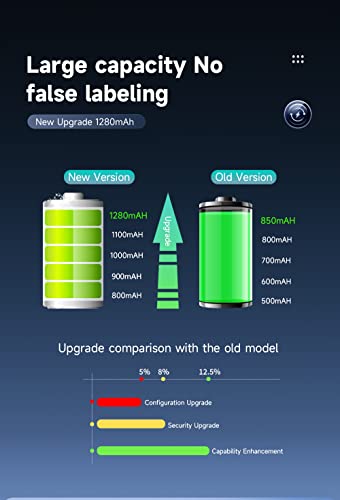 Palogreen Pack of 2 EN-EL20 EN-EL20a batteries and smart LCD display dual USB charger for Nikon Coolpix P950, P1000, P1100, Coolpix A, 1 AW1, 1 J1, 1 J2, 1 J3, 1 S1, 1 V3, DL24-500 digital camera