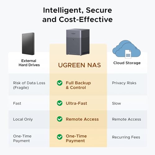 UGREEN NASync DH4300 Plus 4-Bay Desktop NAS, Support Capacity 120TB (Diskless), Remote Access, AI Photo Album, Beginner Friendly System, 8GB LPDDR4X RAM, 2.5GbE, 4K HDMI, Network Attached Storage