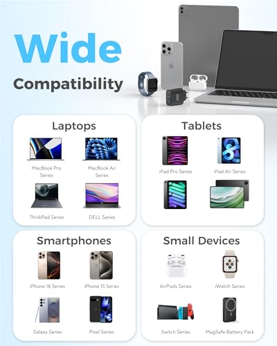 TOPADRE 65W USB C Ladegerät mit Kabel, 3-Port Schnellladegerät für iPhone – Ansicht 5