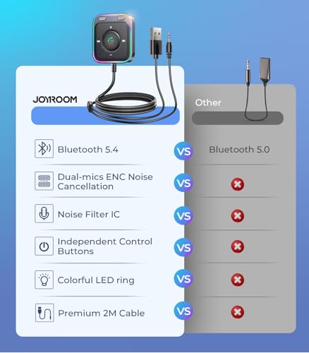 Joyroom JR-CB3 BLUETOOTH CAR ADAPTER Bluetooth 5.4 Aux Car Adapter[2024 Upgrade] [Stronger Dual Mics& Noise Cancellation] [Multifunction Button& Plug-And-Play] Bluetooth Receiver thumb #7