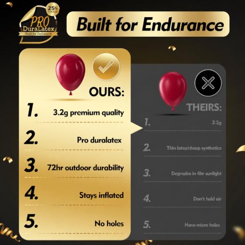 Image of Bezente Pro Duralatex Burgundy Balloons - 120 Pack 10 inch Extra-Thick Dark Red Balloons for Valentines Day Birthday Casino Themed Cherry Party Decorations
