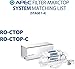 APEC Water Systems Filter-MAXCTOP US Made 90 GPD Complete Replacement Filter Set for Ultimate Series Countertop Reverse Osmosis Water Filter System