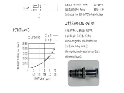 Válvula de control direccional DHF08-234 para solucionar fugas y fallos de presión en bloque 6