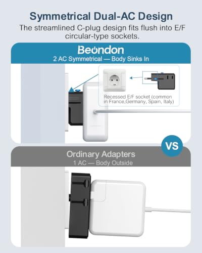 BEONDON Universal Travel Adapter, 25W USB-C Charger, US UK EU AU Plugs - image 7