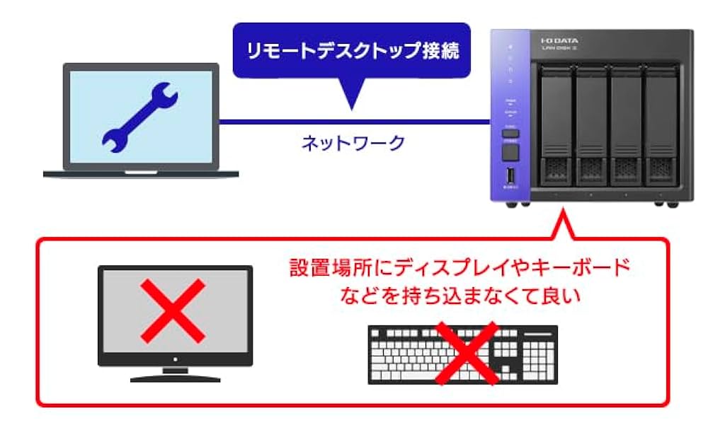 NAS I-O DATA HDL-Z4WS8CR2ブートメディア 鍵付き！ NAS I-O DATA HDL-Z4WS8CR2ブートメディア 鍵付き！